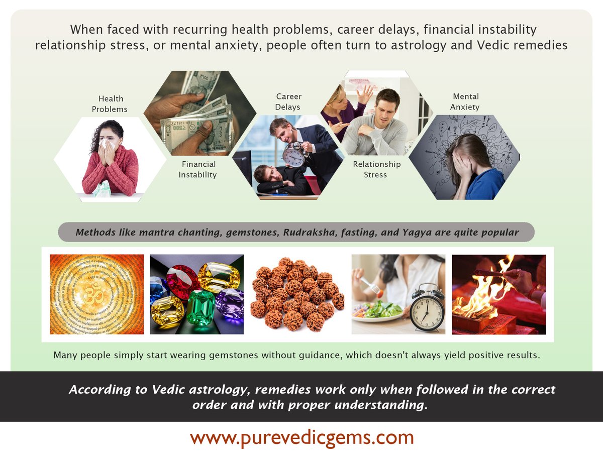 Order of Astrological Remedies and What Remedy to Do First & Why