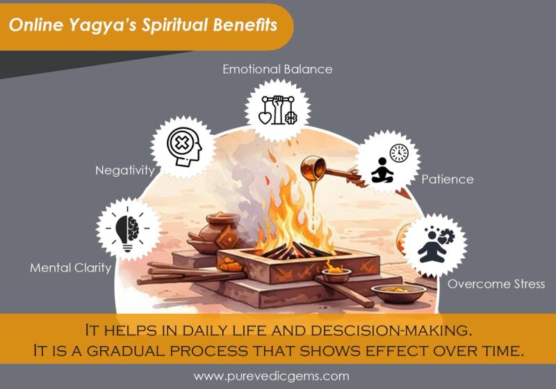 Online Yagyas Services: How Remote Yagyas Work and Their Effectiveness