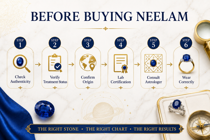 before buying neelam