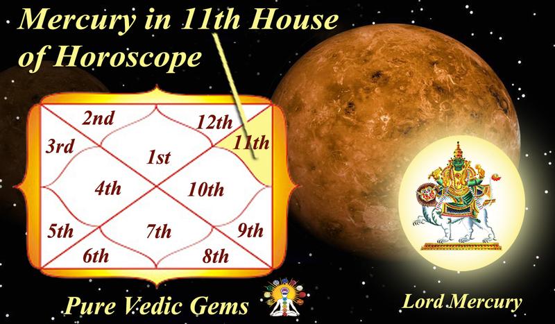 Mercury in the 11th House of Horoscope