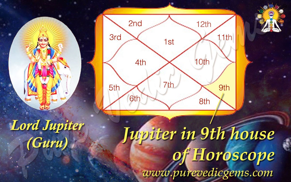 Benefits of Jupiter in 9th House of Horoscope