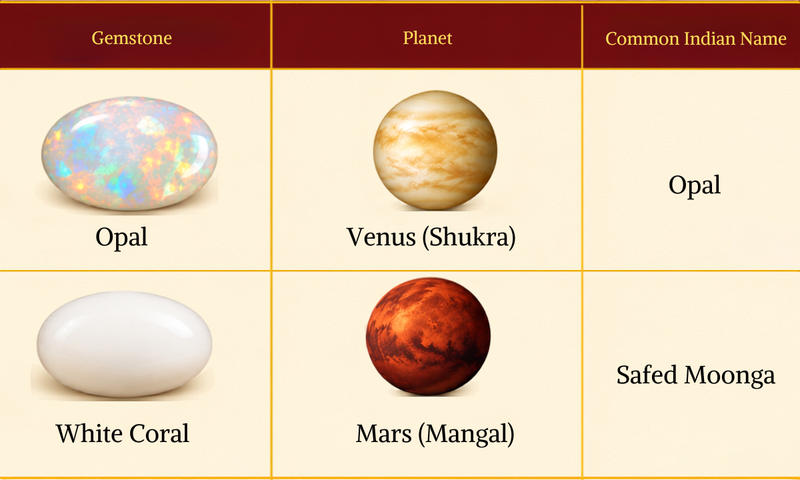 Opal vs White Coral for Astrology