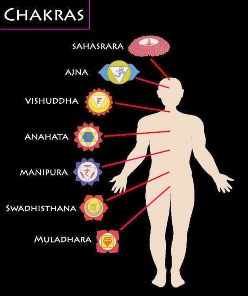 Chakras