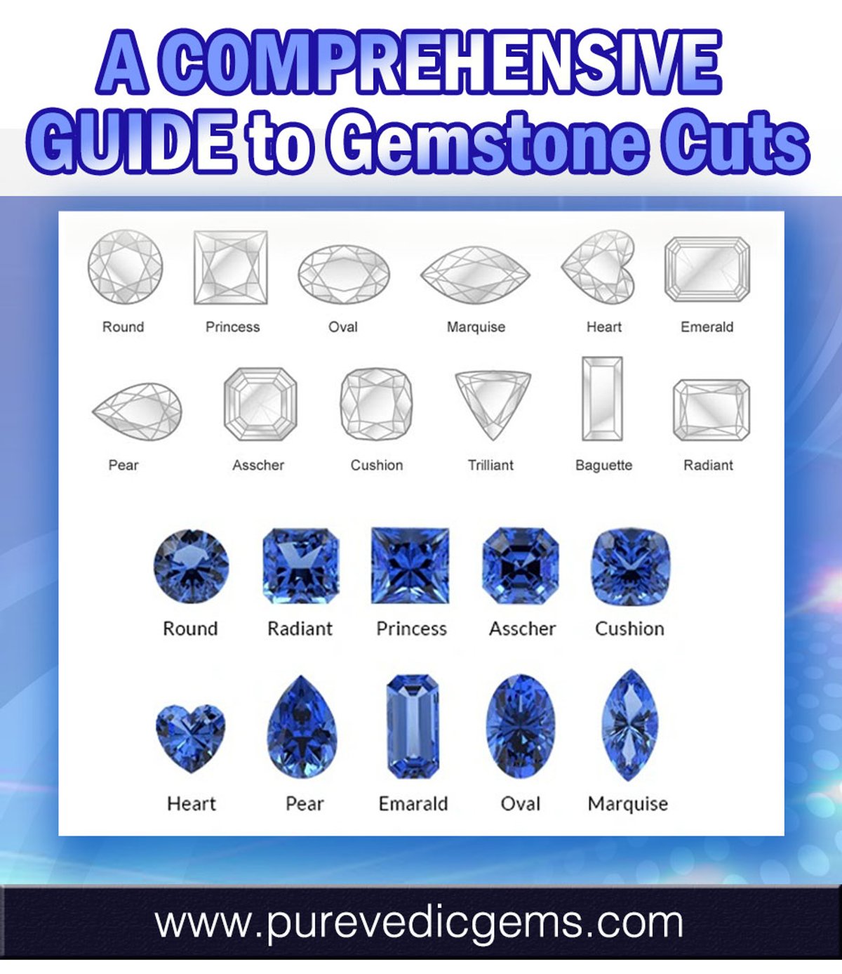 A Comprehensive Guide to Gemstone Cuts