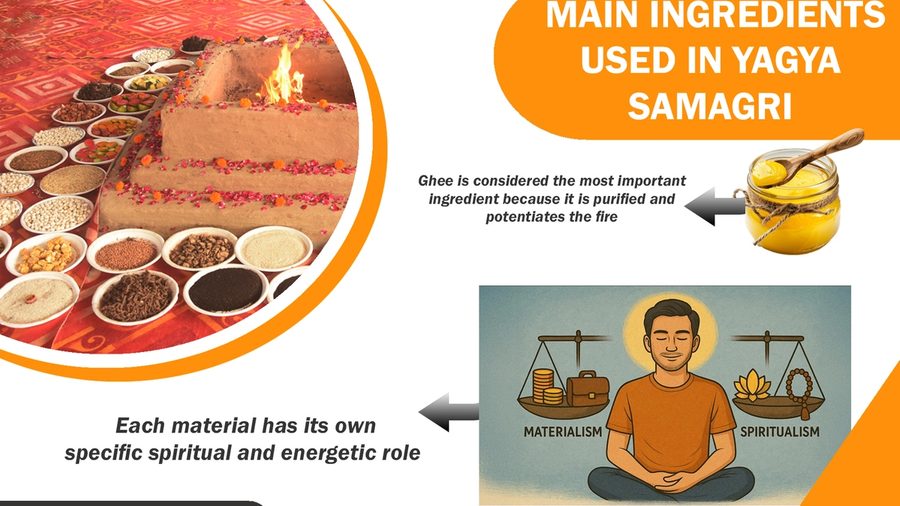 Understanding Yagya Materials (Samagri) Its Composition, Role, and Spiritual Importance