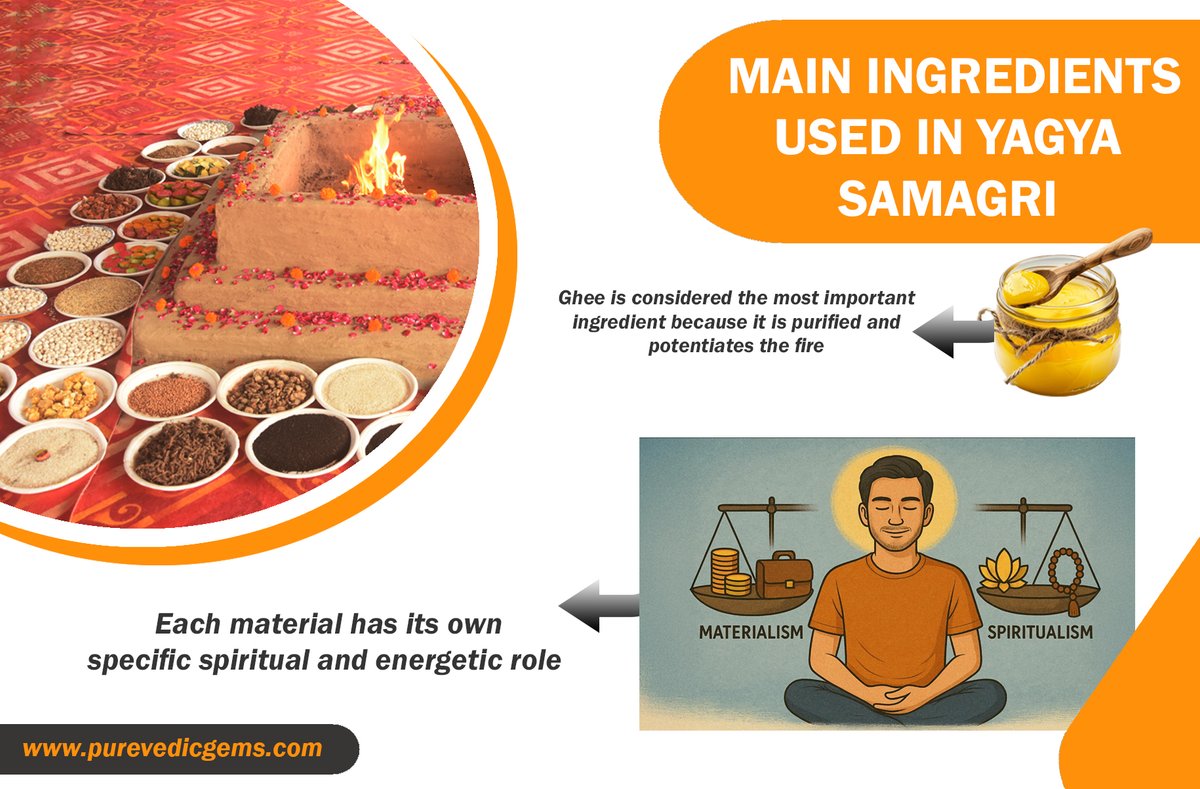 Understanding Yagya Materials (Samagri) Its Composition, Role, and Spiritual Importance