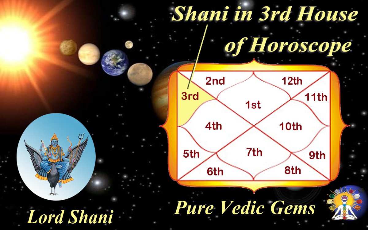 Benefits of Saturn in 3rd House of Horoscope-