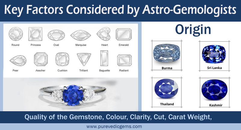 Key Factors Considered by Astro-gemologists