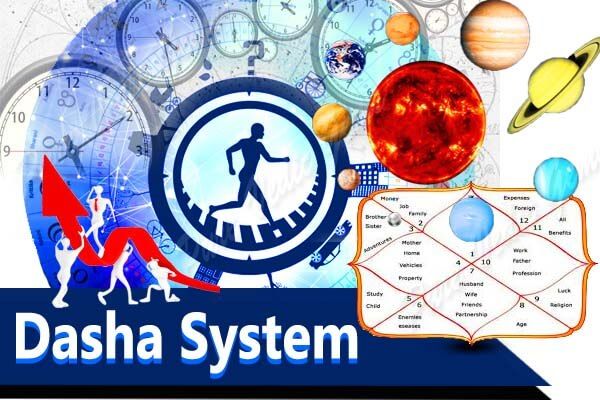 Blog- Dasha System in Astrology