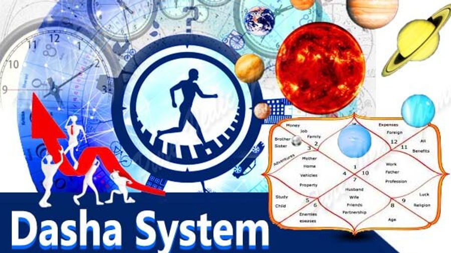 Blog- Dasha System in Astrology