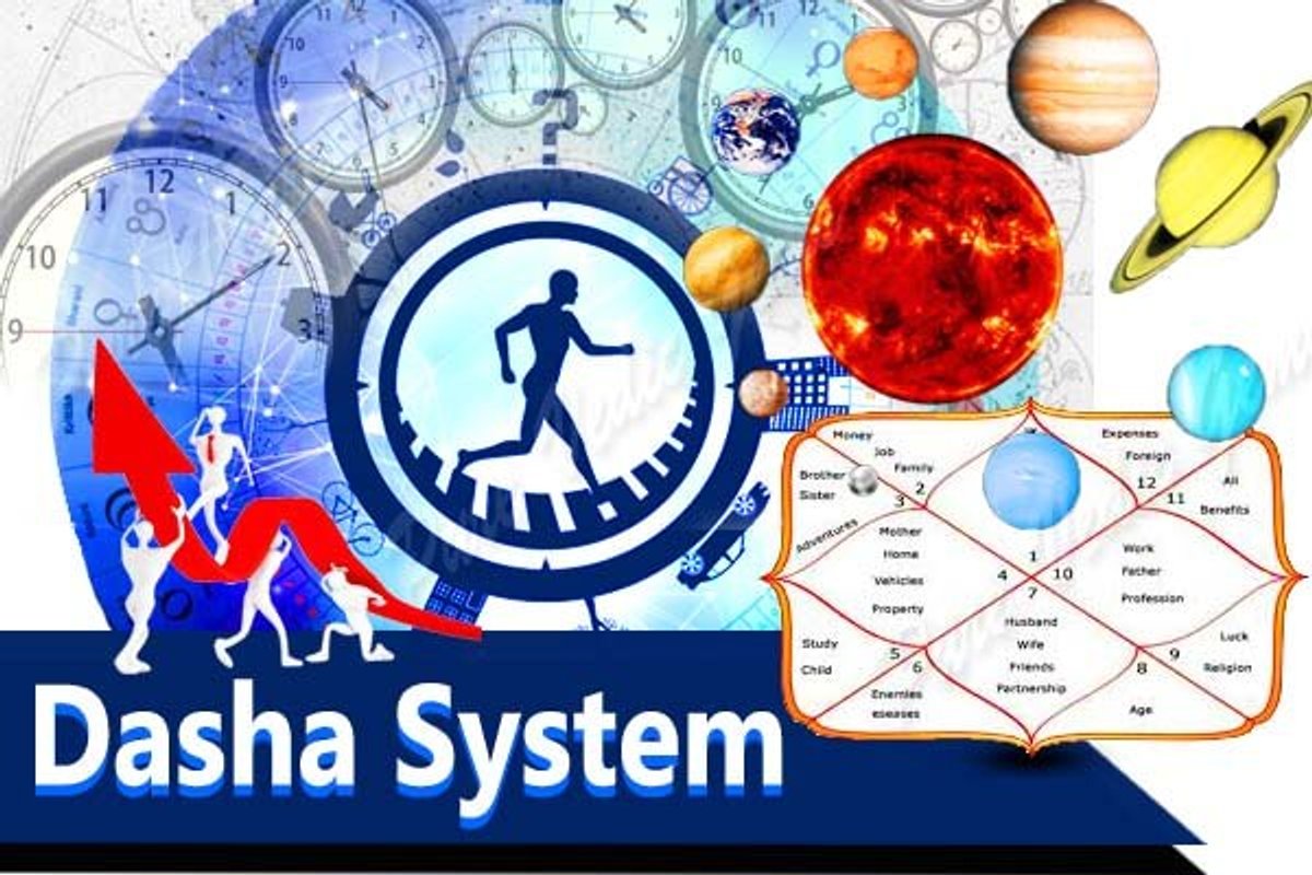 Blog- Dasha System in Astrology