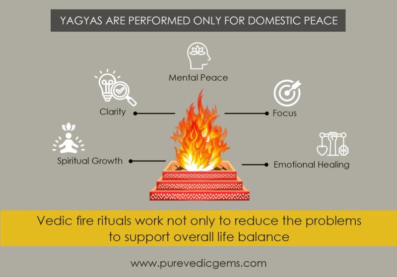 Common Myths About Yagyas and the Truth Behind Vedic Fire Rituals
