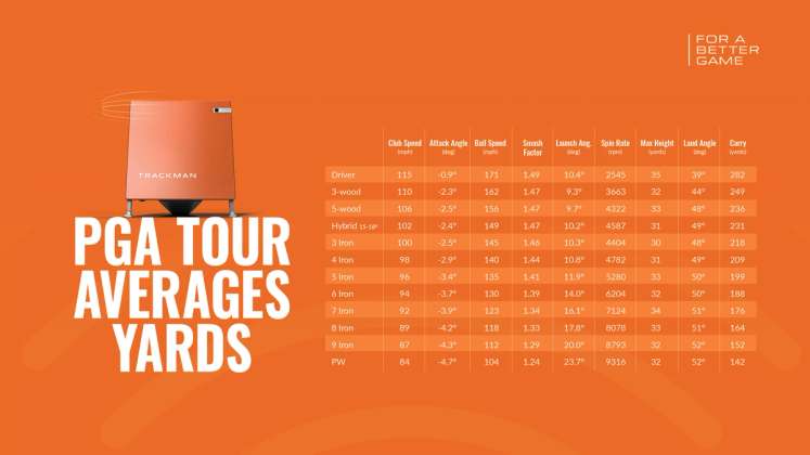 Trackman Tour Avgs