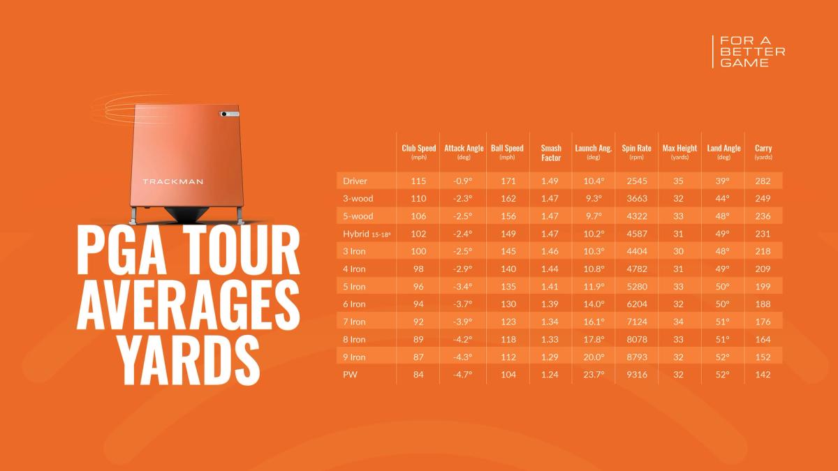 Trackman Tour Avgs