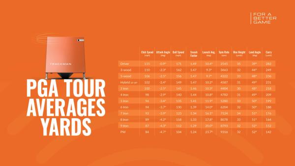 Trackman Tour Avgs