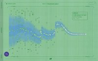 Operate