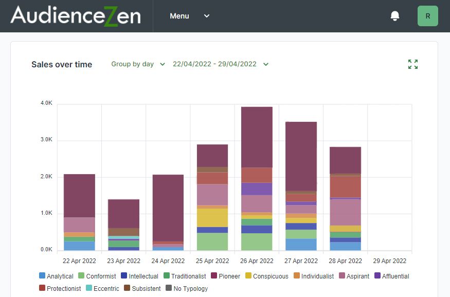 AudienceZen e-Commerce Dashboard Interface