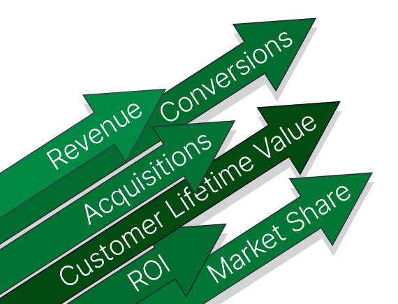 Increasing revenue, conversions, ROI and market share
