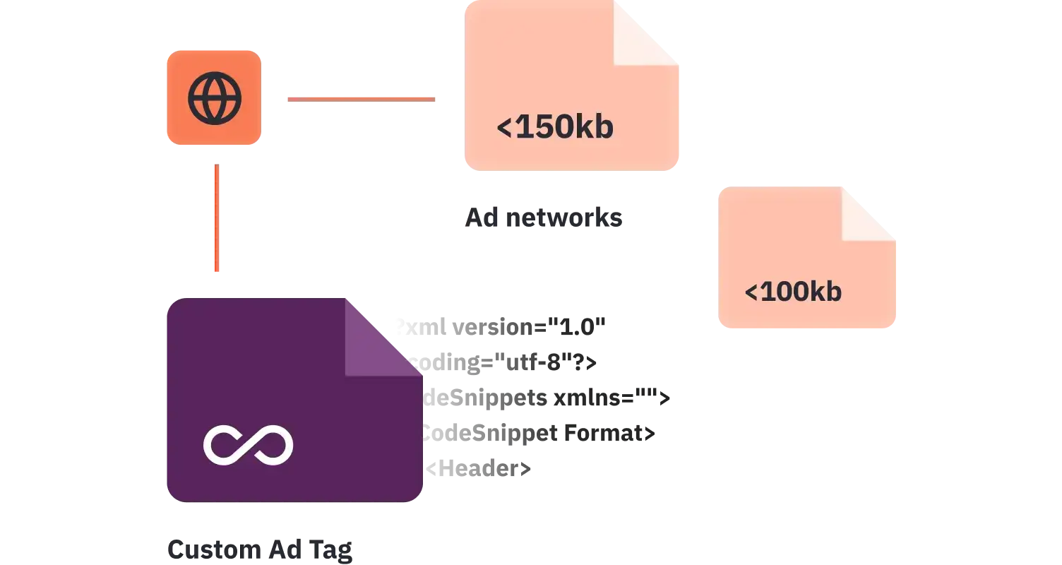 Advanced HTML script possibilities