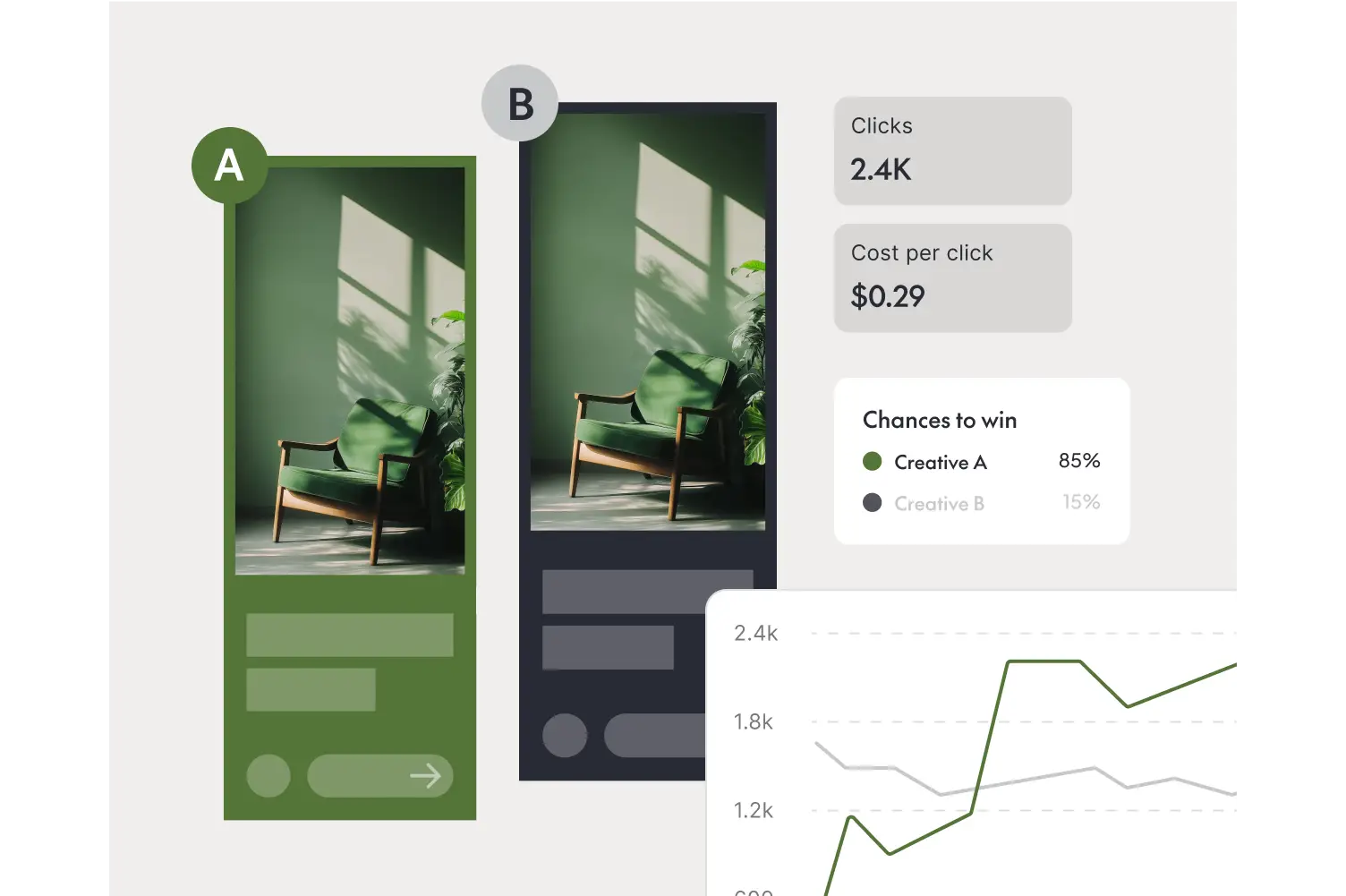 Optimize ads with A/B testing