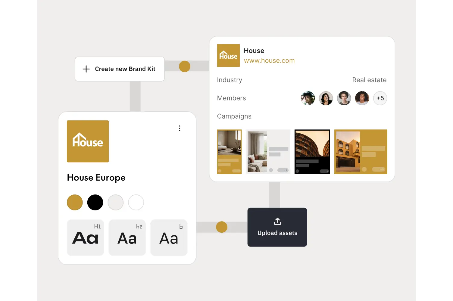 Create a dedicated brand kit for your real estate campaign