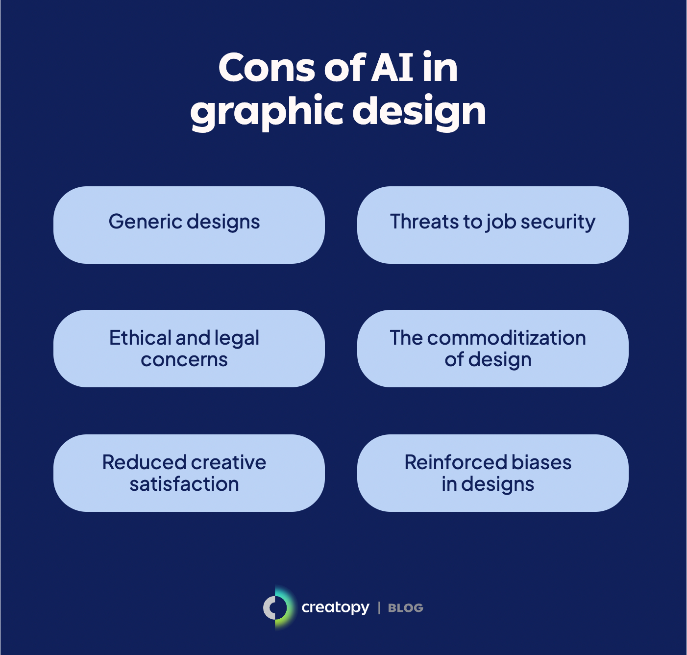 Technological Advances and Their Impact on Graphic Design Fees