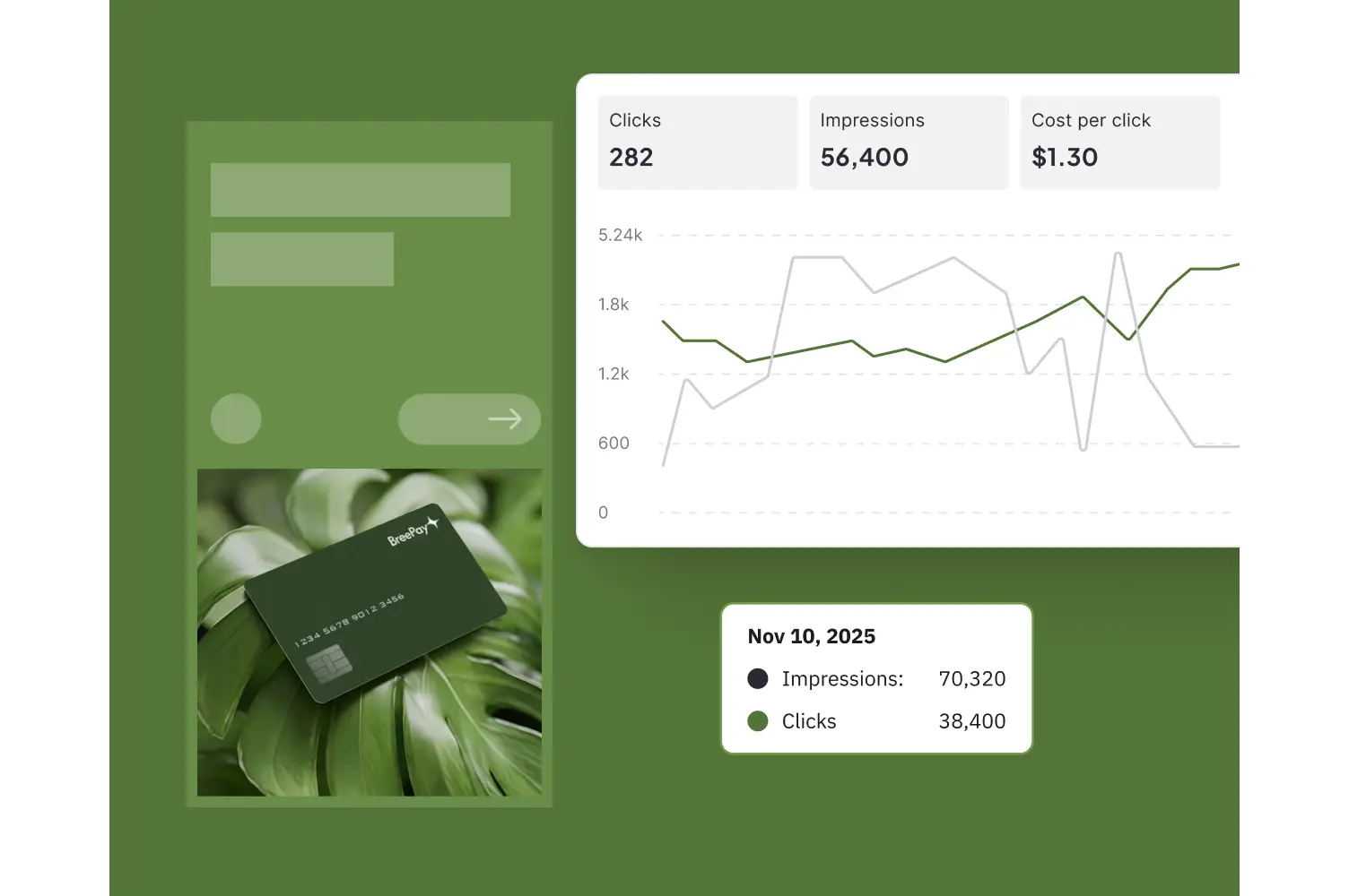Boost campaign performance