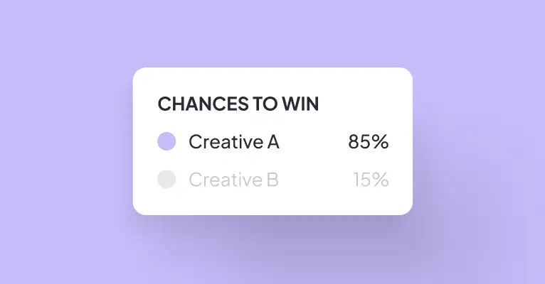 Automatically A/B test creatives and determine the top-performing ad variants