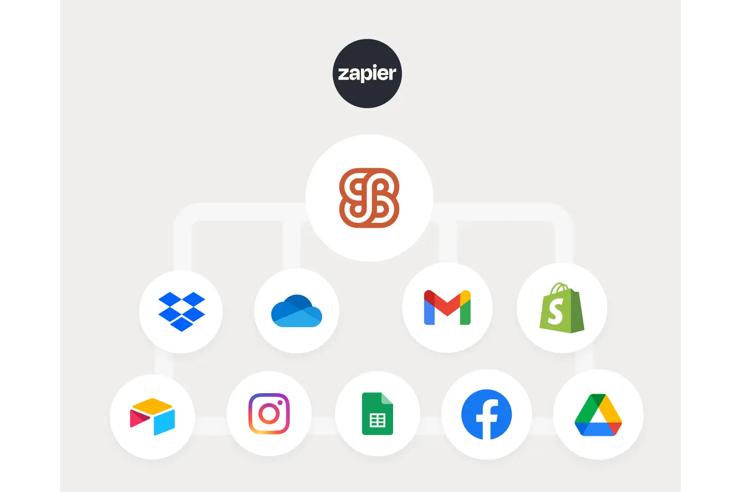 Automate repetitive creative tasks with The Brief