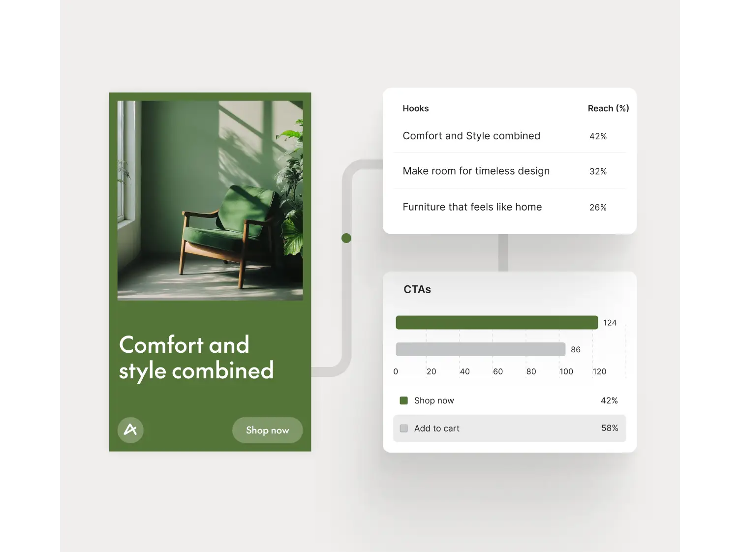 AI-powered briefings you can act on instantly