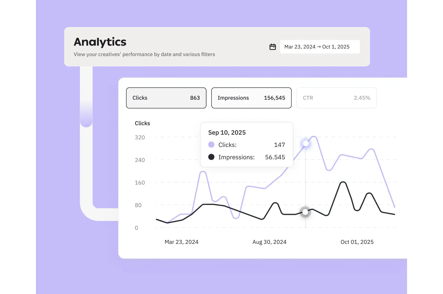 Use data to make decisions