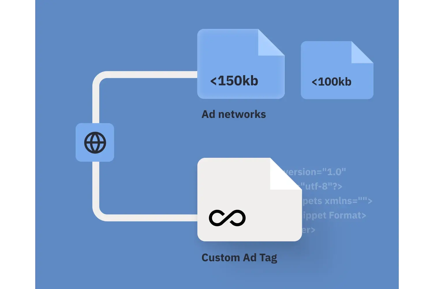 Advanced HTML script possibilities