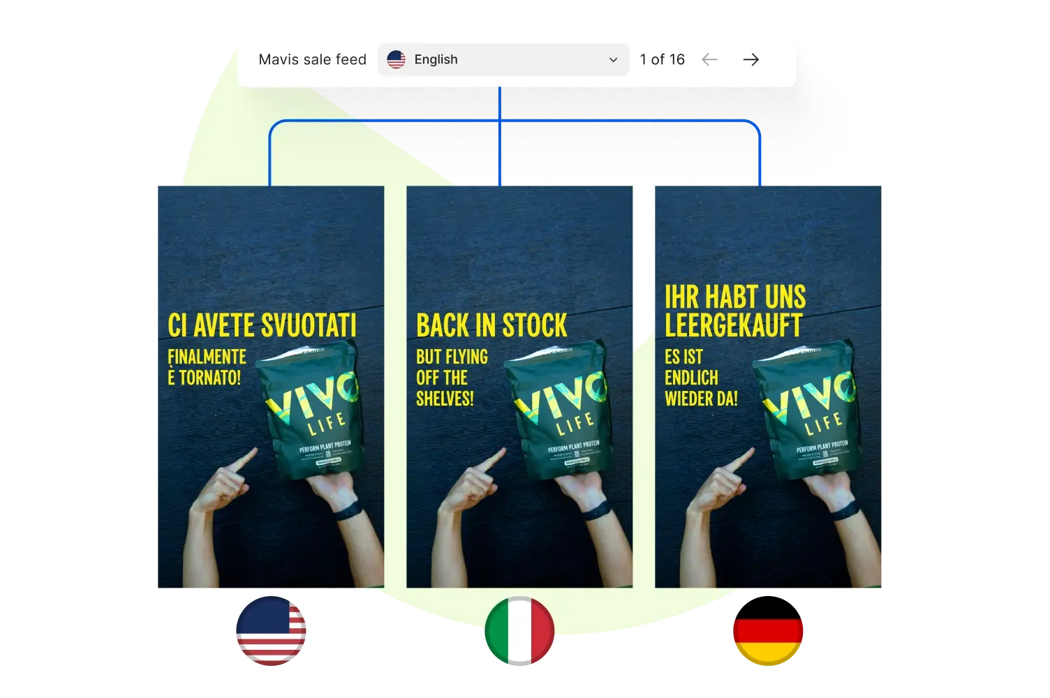 Multilingual ads at lightning speed