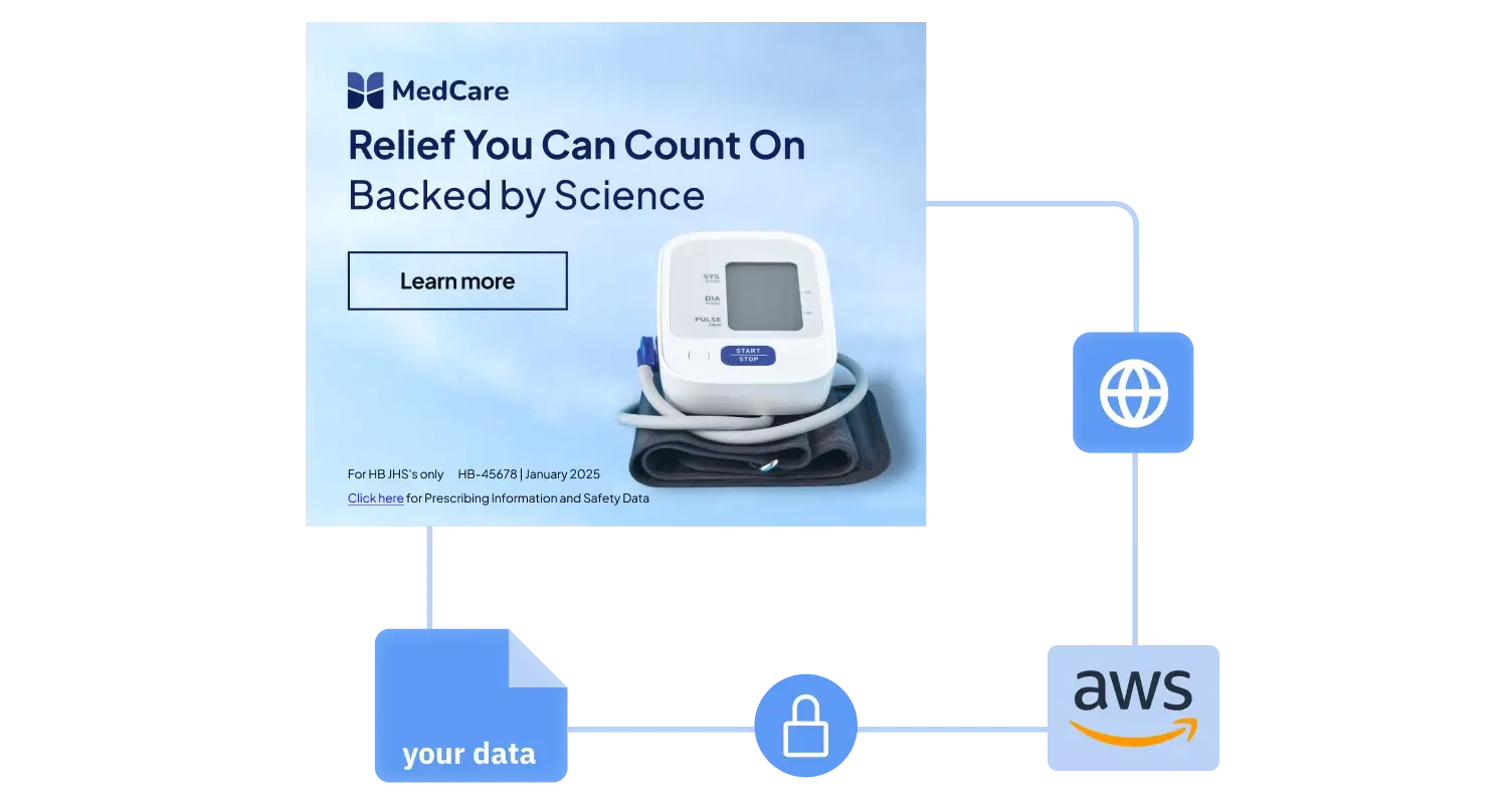 Data encryption by AWS
