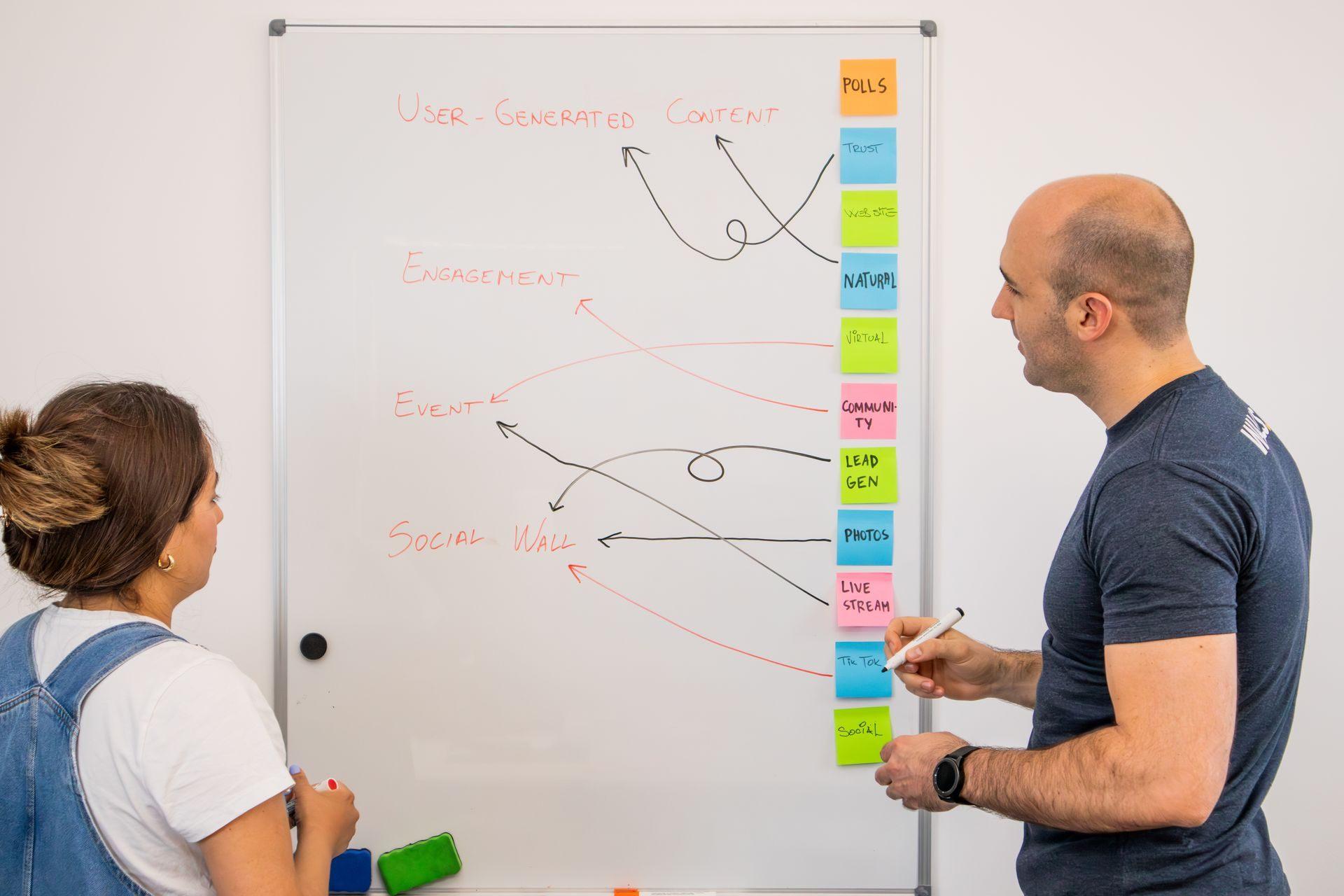 Two people at a whiteboard mapping out a content plan with coloured sticky notes