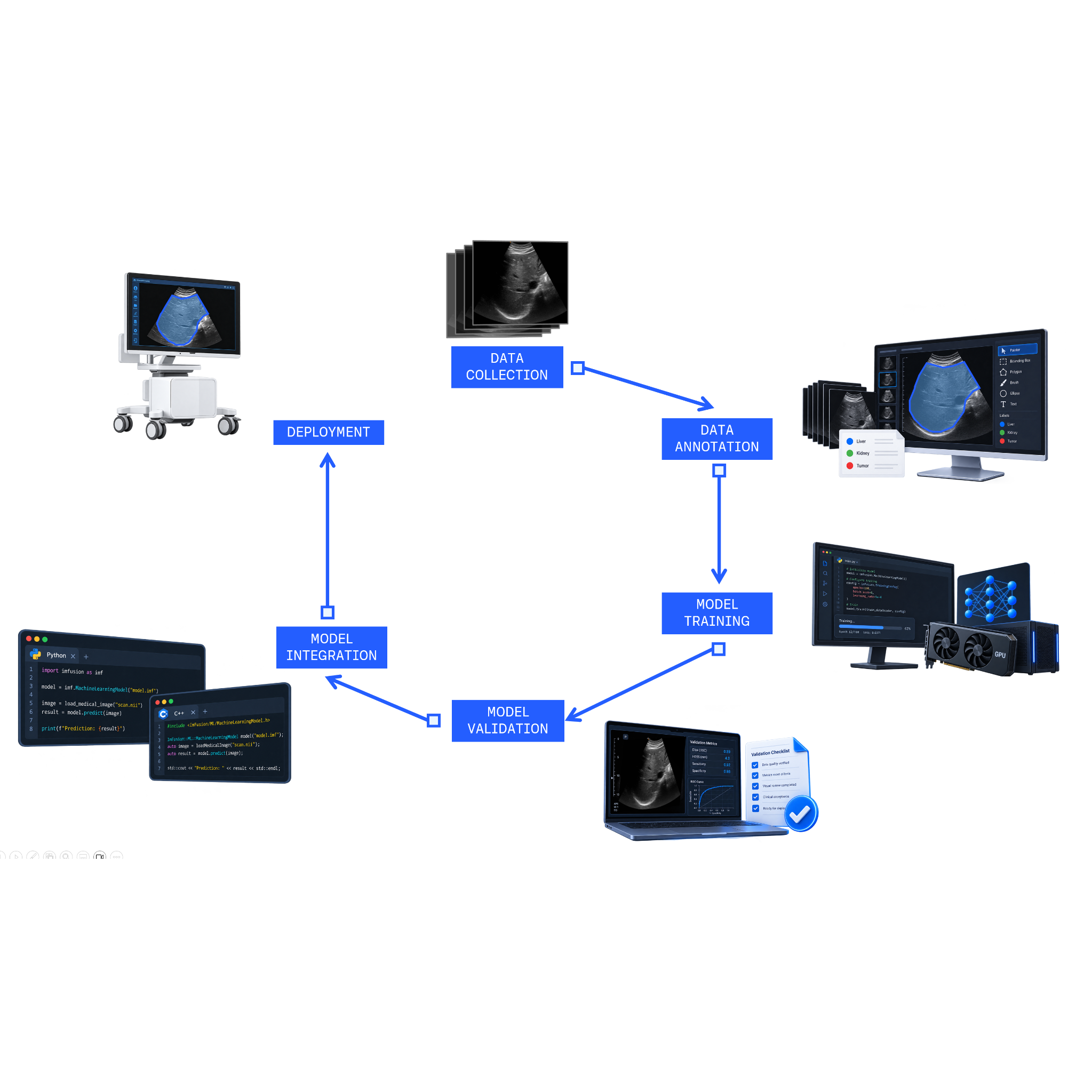 Machine Learning