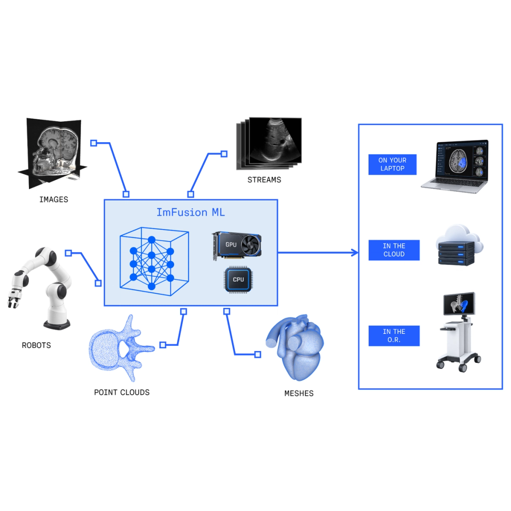 machine learning