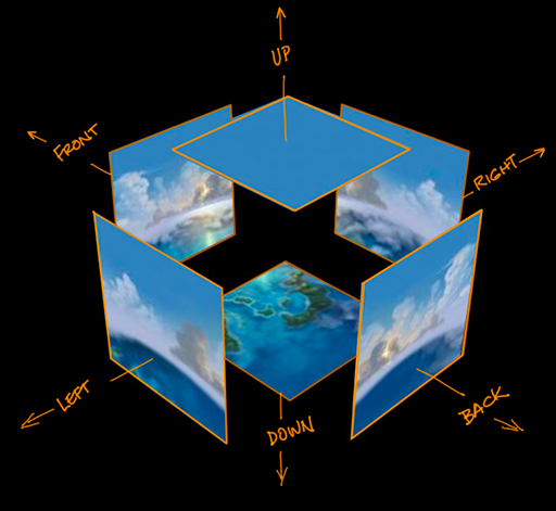 Cubemap