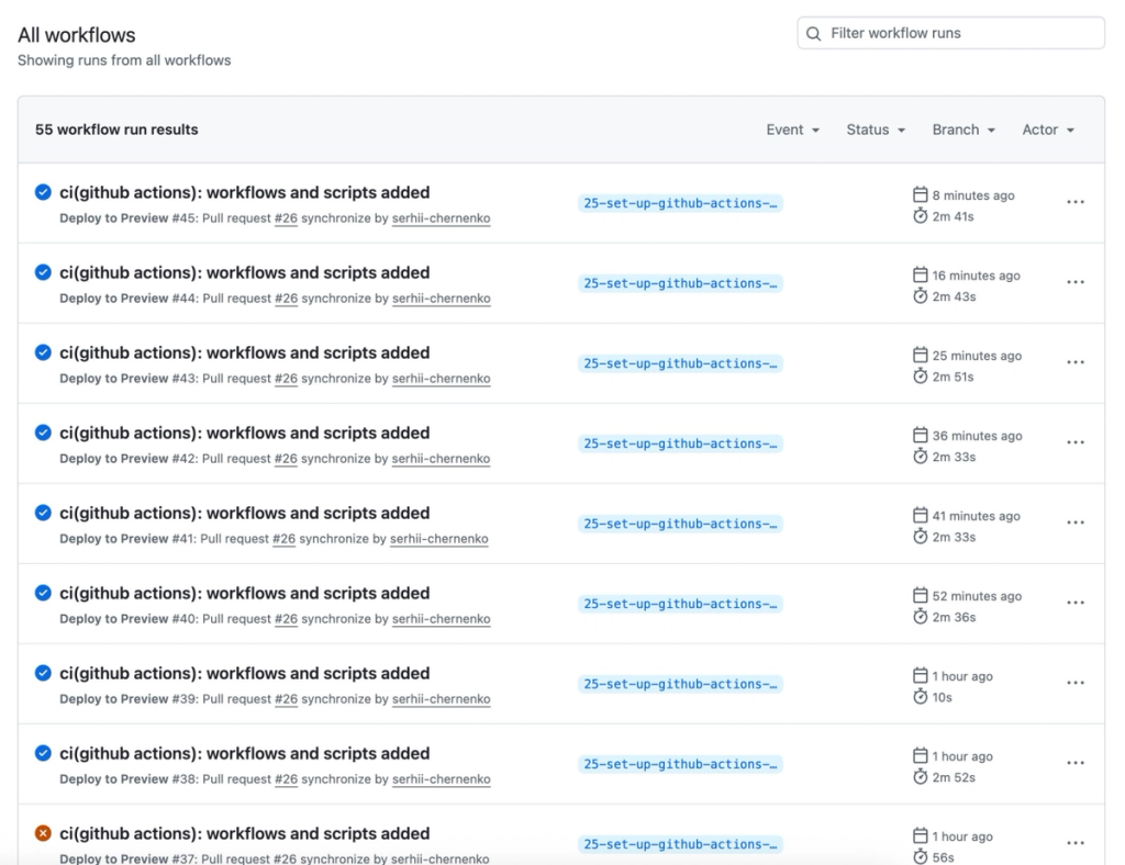 GitHub Actions page listing 55 workflow run results of the "Deploy to Preview" workflow for pull request #26, mostly successful runs of about 2.5 minutes and one failed run