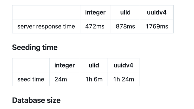 Tables comparing integer, ULID, and UUID v4: server response time 472ms, 878ms, 1769ms and seeding time 24m, 1h 6m, 1h 24m