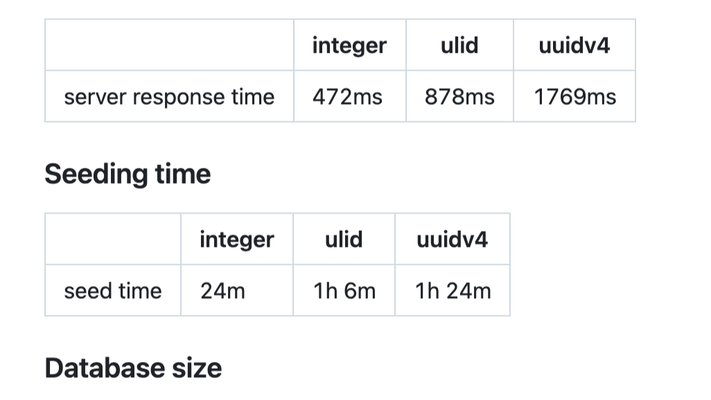 Tables comparing integer, ULID, and UUID v4: server response time 472ms, 878ms, 1769ms and seeding time 24m, 1h 6m, 1h 24m