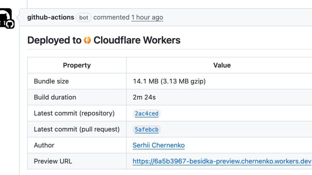 GitHub Actions bot comment "Deployed to Cloudflare Workers" with a table of bundle size, build duration, commits, author and preview URL