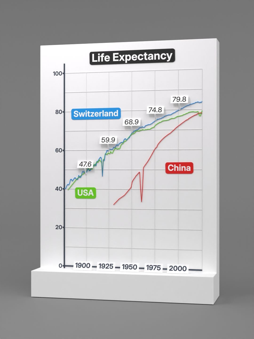 Global Life expectancy