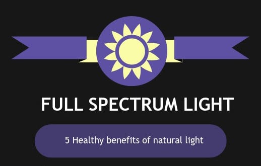Infographic – Healthy Benefits of Full Spectrum Light