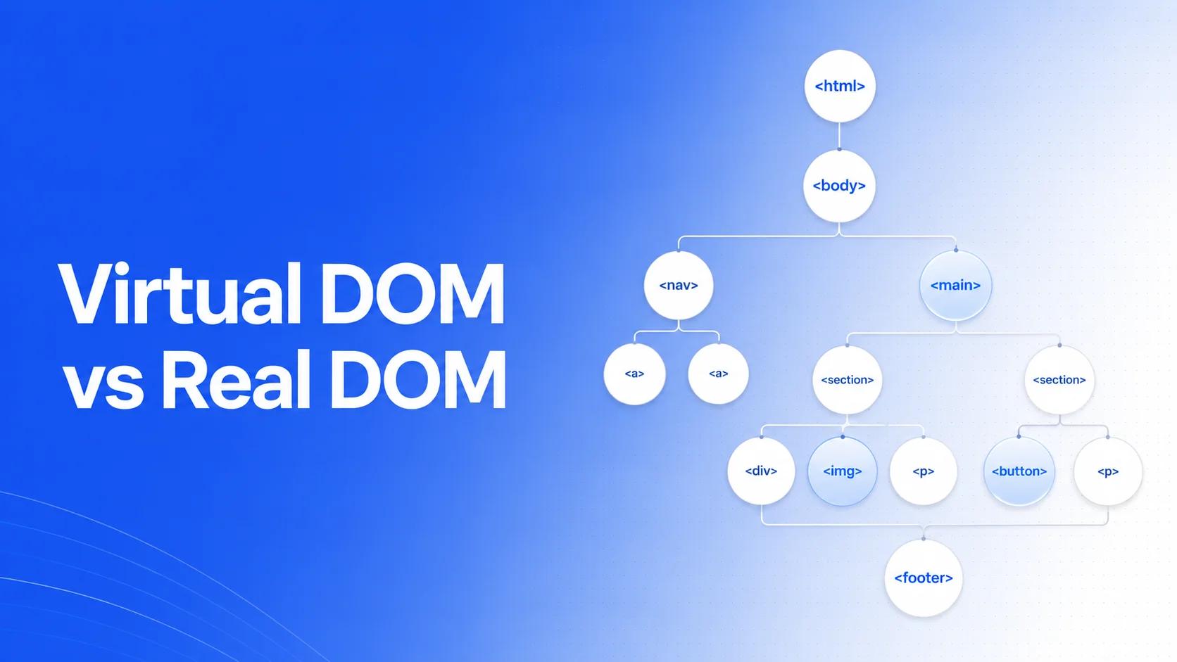 Virtual DOM vs Real DOM: Which one is actually faster?