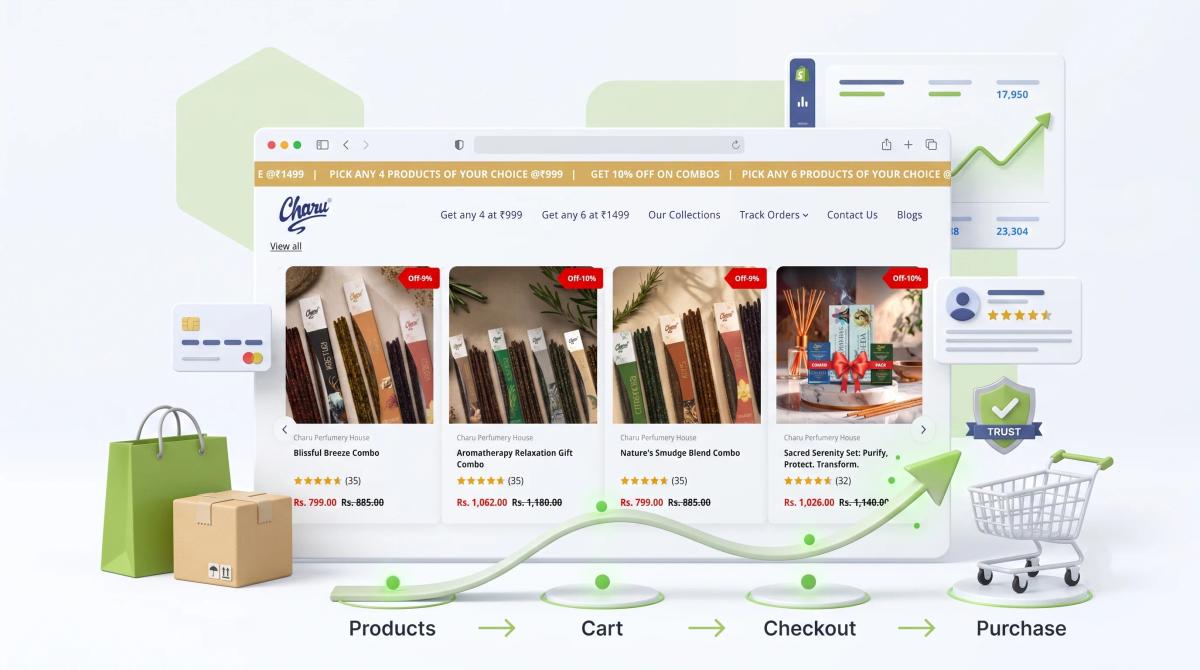 High-converting Shopify store setup showing products, cart, checkout, and purchase journey.