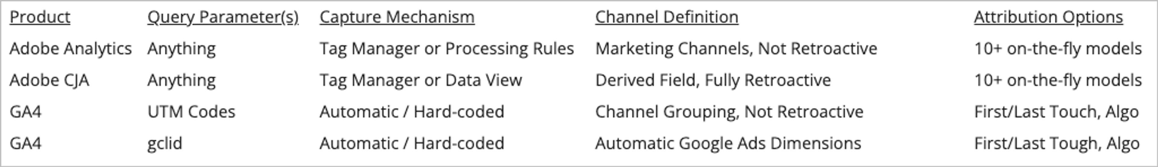 Comparing Analytics Tool Marketing Channels