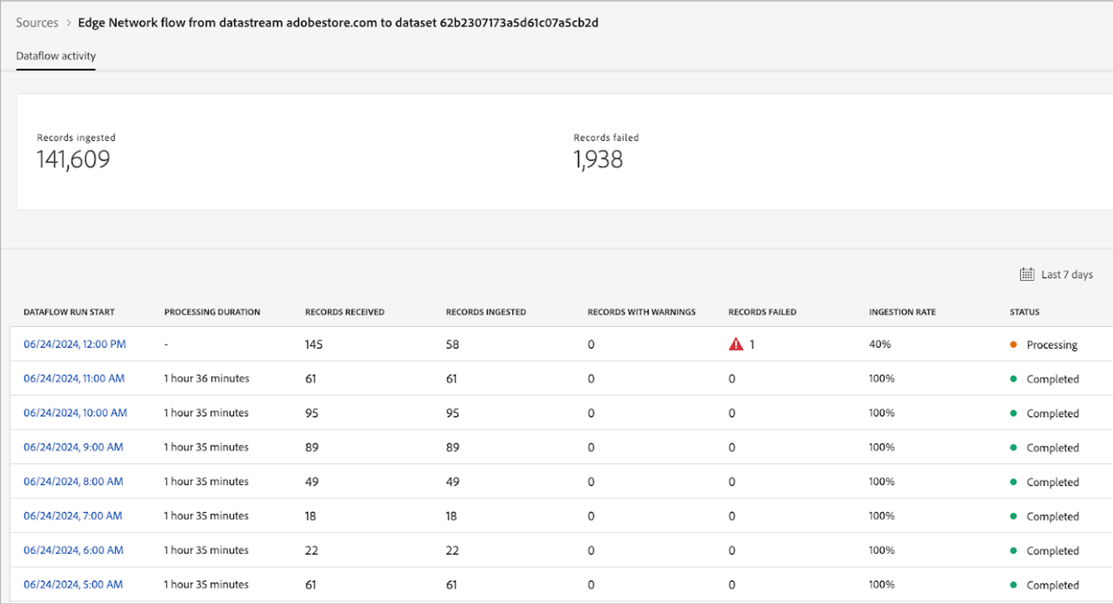 Oh no! A failed record!