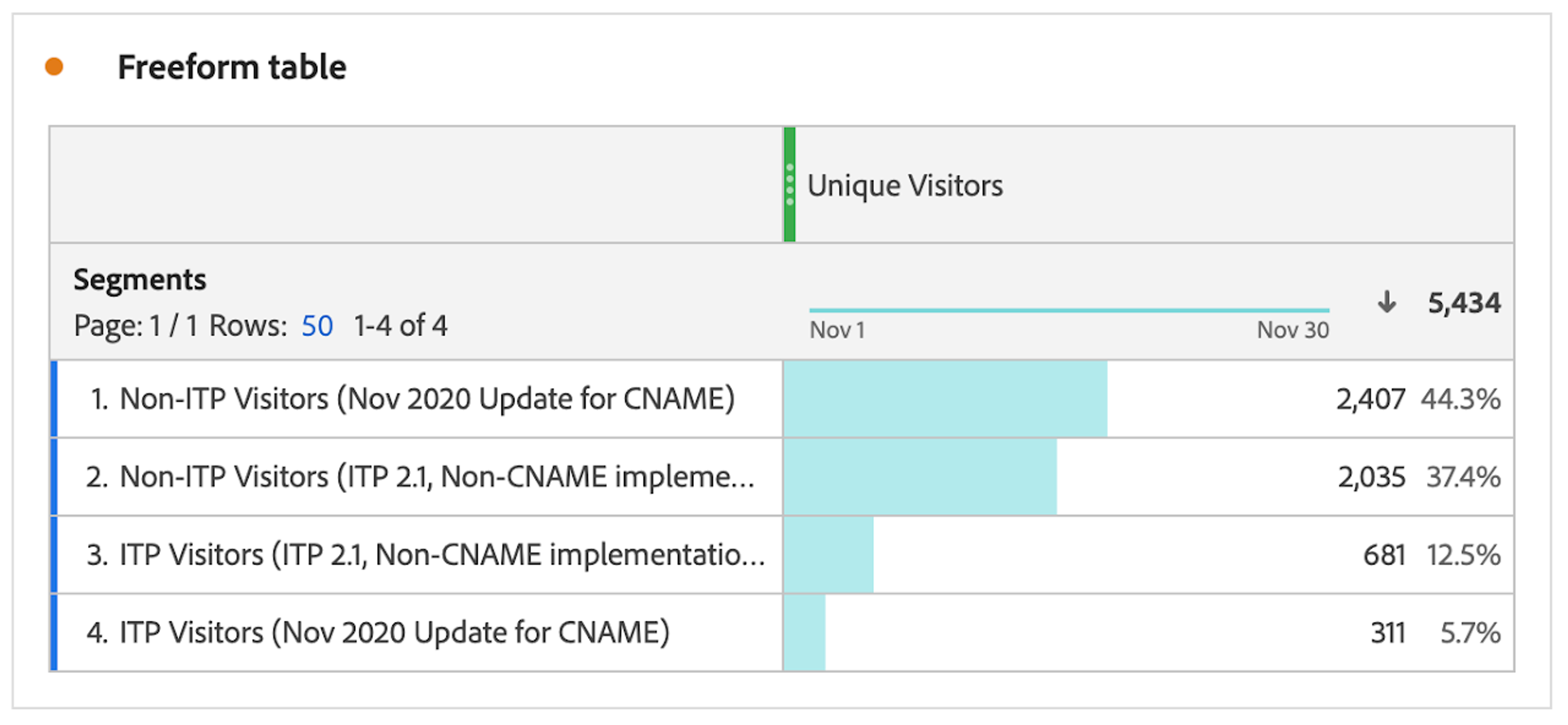 The four key ITP-related segments are provided for you.