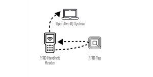 Handheld Reader Systems